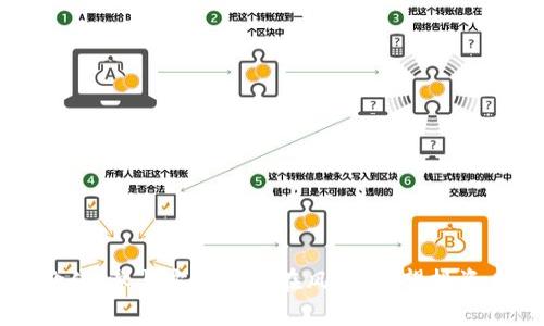 baiotiiuc虚拟币：了解投资新宠，获取财富自由的机会/baioti  
iuc虚拟币, 虚拟货币投资, 加密货币交易, 未来数字资产/guanjianci  

近年来，虚拟货币市场的迅速发展吸引了越来越多的投资者关注，其中 iuc 虚拟币作为一种新兴的数字资产，已经崭露头角。iuc 虚拟币不仅在投资领域展现出良好的潜力，而且也为使用者提供了许多前所未有的便利与机会。本文将深入探讨 iuc 虚拟币的概念、特点、投资价值以及如何有效参与这一市场。

什么是 iuc 虚拟币？  
iuc 虚拟币是一种基于区块链技术的数字货币，旨在通过去中心化的方式，使用户能够安全、快速且低成本地进行交易。IUC 代表“International Utility Coin”，意在创建一种全球通用的实用型货币。它不仅限于简单的货币交易，更是一个生态系统的一部分，提供多种功能如支付、交易、资产转移等。

这种虚拟币的发售与运营通常遵循 ICO（初始币发行）的模式，允许用户通过购买 iuc 虚拟币来支持其生态系统的发展。与传统金融机构相比，iuc 虚拟币具有更高的透明度和安全性，用户可以通过区块链技术追踪每一笔交易，提高了信任度。

iuc 虚拟币的特点  
1. **去中心化**：iuc 虚拟币不同于传统货币，是基于区块链技术的去中心化数字货币，意味着没有中央银行或政府的控制。这使得交易更加透明、公开，也降低了交易成本。

2. **快速交易**：使用 iuc 虚拟币进行交易，用户可以以秒级的速度完成支付，无需等待借记卡或信用卡处理时间的延迟。

3. **低交易费用**：相较于传统银行系统和支付平台，iuc 虚拟币的交易手续费较低，有助于小额交易的普及。

4. **安全性**：iuc 虚拟币采用了高级加密技术，确保交易的安全性和用户的隐私保护。同时，区块链技术的不可篡改性质，增加了交易的可信度。

5. **全球适用性**：iuc 虚拟币不受地理限制，用户可以在全球范围内自由交易，这为国际商业和跨境电商提供了新的机遇。

iuc 虚拟币的投资价值  
投资 iuc 虚拟币，除了需要对市场波动有足够的了解外，还需要注意其长期价值潜力。当前，传统投资市场波动较大，而虚拟货币市场提供了新的机会。

1. **增长潜力**：随着区块链技术的应用不断扩展，iuc 虚拟币作为一种新兴资产，在长期内可能会迎来价格的稳步上涨。投资者可以借此机会，参与到这一前景广阔的领域中。

2. **多元化投资组合**：将 iuc 虚拟币纳入投资组合中，有助于投资者降低风险，并实现投资的多元化。尤其是在全球经济面临不确定性时，虚拟币可能成为一种避险资产。

3. **早期进入优势**：作为较新兴的数字资产，iuc 虚拟币可能在早期投资者面前提供丰厚的回报。通常，在项目发展的早期阶段，购买者能够以较低的价格获得更多的价值。

4. **技术支持**：iuc 虚拟币的背后支持着强大的技术团队，持续进行技术创新和生态系统的完善，使得用户在未来更有信心持有和使用这种数字货币。

如何参与 iuc 虚拟币投资？  
投资 iuc 虚拟币并不是一件简单的事情，需要用户做好充分的准备和研究。以下是一些值得考虑的步骤：

1. **了解市场**：在投资之前，了解 iuc 虚拟币的市场整理和行业状况非常重要。关注相关的新闻报道、技术更新以及市场趋势，可以帮助你做出更明智的投资决策。

2. **选择合法的平台**：确保选择一个正规、信誉良好的交易平台进行 iuc 虚拟币的买卖。请注意平台的安全性、流动性和交易费用等。如果可能，检查平台的用户评价和历史表现。

3. **制定投资策略**：根据自己的资金状况、风险承受能力和投资目标制定投资策略。是短期投机还是长期持有，都会对你的决策产生重要影响。

4. **保持情绪稳定**：在投资过程中，情绪管理显得尤为重要。投资者需避免因市场波动而做出冲动决策，保持冷静思考，理性应对市场变化。

iuc 虚拟币的未来发展趋势  
iuc 虚拟币的未来发展将受到多种因素的影响，包括技术创新、市场需求变化以及政策环境等。下面是一些可能的趋势：

1. **技术升级**：未来 iuc 虚拟币可能会不断进行技术升级以适应市场需求。例如，增强安全性、提升交易速度、降低能耗等都是技术发展的方向。

2. **监管政策**：随着虚拟货币的进一步普及，各国政府对虚拟货币的监管措施也在逐步完善。适当的监管不仅有助于保护投资者的权益，也能促进虚拟货币市场的健康发展。而 iuc 虚拟币可能会提前跟进这一政策。

3. **应用生态的扩展**：iuc 虚拟币的应用场景将不断增加，包括支付、智能合约、物联网等领域，推动其价值的进一步提升。例如，电商平台可能接受 iuc 虚拟币作为支付方式，增加其流通量。

4. **人才引进与团队建设**：随着 iuc 虚拟币的持续发展，更多的专业人才将会加入到该项目中，为其提供技术支持和市场推广，从而提升项目的执行力和市场影响力。

常见问题解答

Q1: iuc 虚拟币的投资风险有哪些？  
iuc 虚拟币的投资风险主要体现在以下几个方面：  
1. **市场波动**：虚拟货币的价格波动性极大，短时间内可能出现剧烈的涨跌，投资者需要具备一定的心理承受能力，避免因恐慌引发的错误决定。
2. **法律风险**：各国对虚拟货币的监管政策不同，可能会对 iuc 虚拟币的使用和流通产生影响。了解各自国家的相关法律法规十分重要。
3. **安全风险**：尽管 iuc 虚拟币采用了高级的加密技术，但用户仍然需注意保护个人钱包的安全，避免因钓鱼网站、恶意软件等造成资产损失。
4. **项目风险**：虚拟币项目的实施和发展受到多种因素的影响，如团队能力、市场接受度等。部分项目可能在发展过程中遇到困难，导致投资泡沫。

Q2: 如何选择合适的平台交易 iuc 虚拟币？  
选择合适的平台进行 iuc 虚拟币交易应该综合考虑以下几个因素：  
1. **安全性**：平台的数据保护机制、资金安全性等是第一考虑因素。在选择时，可以查看平台是否有受到金融监理机构的监管。
2. **用户体验**：良好的用户界面、便捷的交易操作流程可以提升用户体验，使投资者更方便地进行交易、查询和管理资产。
3. **交易费用**：不同平台的交易费率、提现费用等可能存在差异，需详细了解并选取有利于自己的平台进行交易。
4. **流动性**：选择那些交易量大、用户活跃的平台，可以提高交易的流动性，使进出场更为顺畅。

Q3: iuc 虚拟币如何存储？  
iuc 虚拟币的存储主要有两种方式：  
1. **热钱包**：热钱包是连接互联网的数字钱包，适合频繁交易的用户。尽管使用方便，但由于连接网络，安全性相对较低。
2. **冷钱包**：冷钱包是脱离互联网的存储方式，适合长期持有的用户。其安全性较高，最常见的有硬件钱包和纸质钱包，但不适合频繁交易。

Q4: 投资 iuc 虚拟币的最佳时机是什么时候？  
投资 iuc 虚拟币的最佳时机视市场情况而定：  
1. **市场回调时机**：当市场出现回调或价格下跌时，通常可以视为较好的进场时机，此时购买可能在未来获得较好的升值机会。  
2. **技术突破**：当 iuc 虚拟币在技术、产品或合作方面有重大突破时，也是投资的好机会。此外，关注行业动态，可以把握投资节奏。  
3. **市场趋势**：了解市场的大趋势，如临近政策发布、市场情绪变化等，都可能影响投资时机的选择。  

Q5: iuc 虚拟币与其他虚拟币的主要区别是什么？  
iuc 虚拟币与其他虚拟币的区别主要体现在以下几个方面：  
1. **应用和功能**：iuc 虚拟币提供特定的功能和服务，如多元化的支付方式、资产认购等，可能与某些专注于支付系统或智能合约的虚拟币功能区别明显。
2. **技术实现**：每种虚拟币基于不同的技术机制，iuc 虚拟币可能采用了某些独特的技术优势，提升用户体验和使用便利性。
3. **社区与生态**：iuc 虚拟币的用户社区和生态通常与其他虚拟币不同，其参与者的特点、使用方式可能有所差别。

Q6: 如何评估 iuc 虚拟币的投资价值？  
评估 iuc 虚拟币的投资价值可以从以下几个方面进行：  
1. **项目团队和背景**：深入了解 iuc 虚拟币的开发团队、投资背景、项目历史等，对于评估其长期价值非常有帮助。  
2. **市场需求和应用场景**：分析其市场需求、应用场景及用户群体，关注其是否能解决实际问题以及未来的增长潜力。  
3. **技术指标分析**：通过相关技术分析工具、数据指标，完整了解 iuc 虚拟币的价格走势、市场情绪等，有助于做出更准确的投资决策。  

总而言之，iuc 虚拟币作为一种新兴数字货币，不仅具有一定的货币功能，更为用户提供了全新的投资机会。通过深入了解其特点、投资价值、参与方法及潜在风险，希望投资者能在这条充满机遇与挑战的道路上获得成功。